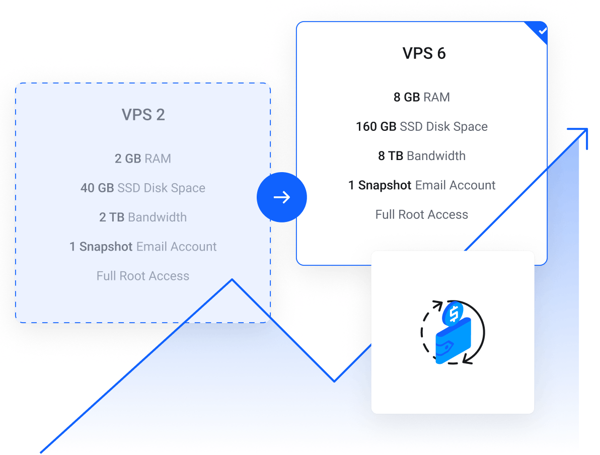 VPS Hosting - Upgrade your VPS server where more resources are needed